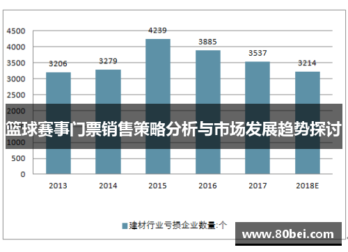 篮球赛事门票销售策略分析与市场发展趋势探讨