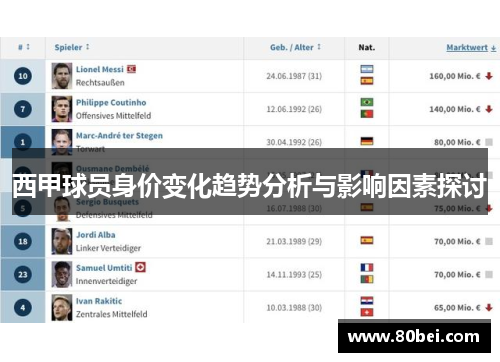 西甲球员身价变化趋势分析与影响因素探讨