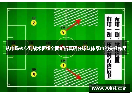 从中场核心到战术枢纽全面解析莫塔在球队体系中的关键作用