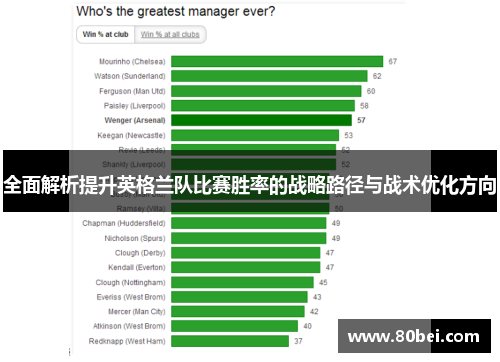 全面解析提升英格兰队比赛胜率的战略路径与战术优化方向