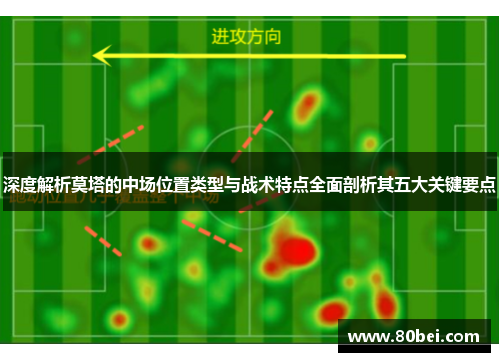 深度解析莫塔的中场位置类型与战术特点全面剖析其五大关键要点